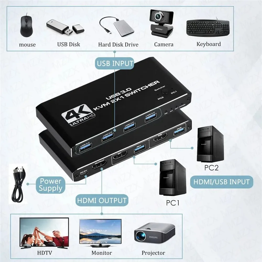 Commutateur KVM 4K 60Hz, Hub U - Gaming Accessories Rack avis et prix